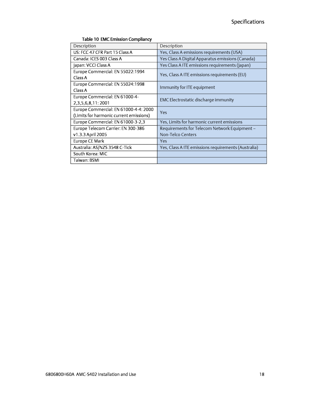 Emerson AMC-S402 manual Specifications, EMC Emission Compliancy, Europe Commercial EN 61000-4-4 