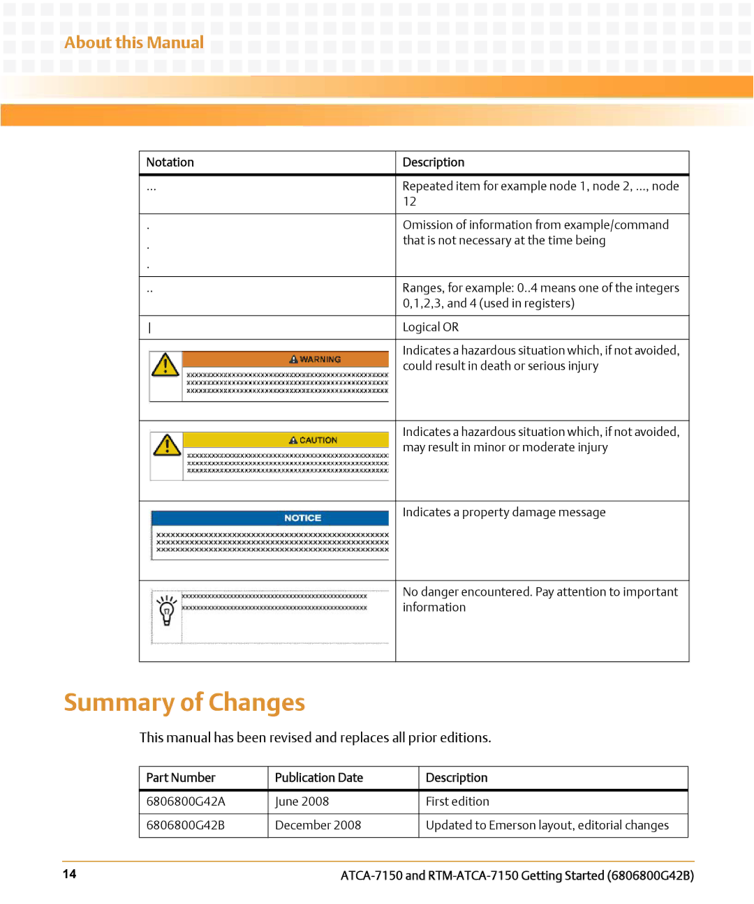 Emerson RTM-ATCA-7150 manual Summary of Changes, Part Number Publication Date Description 