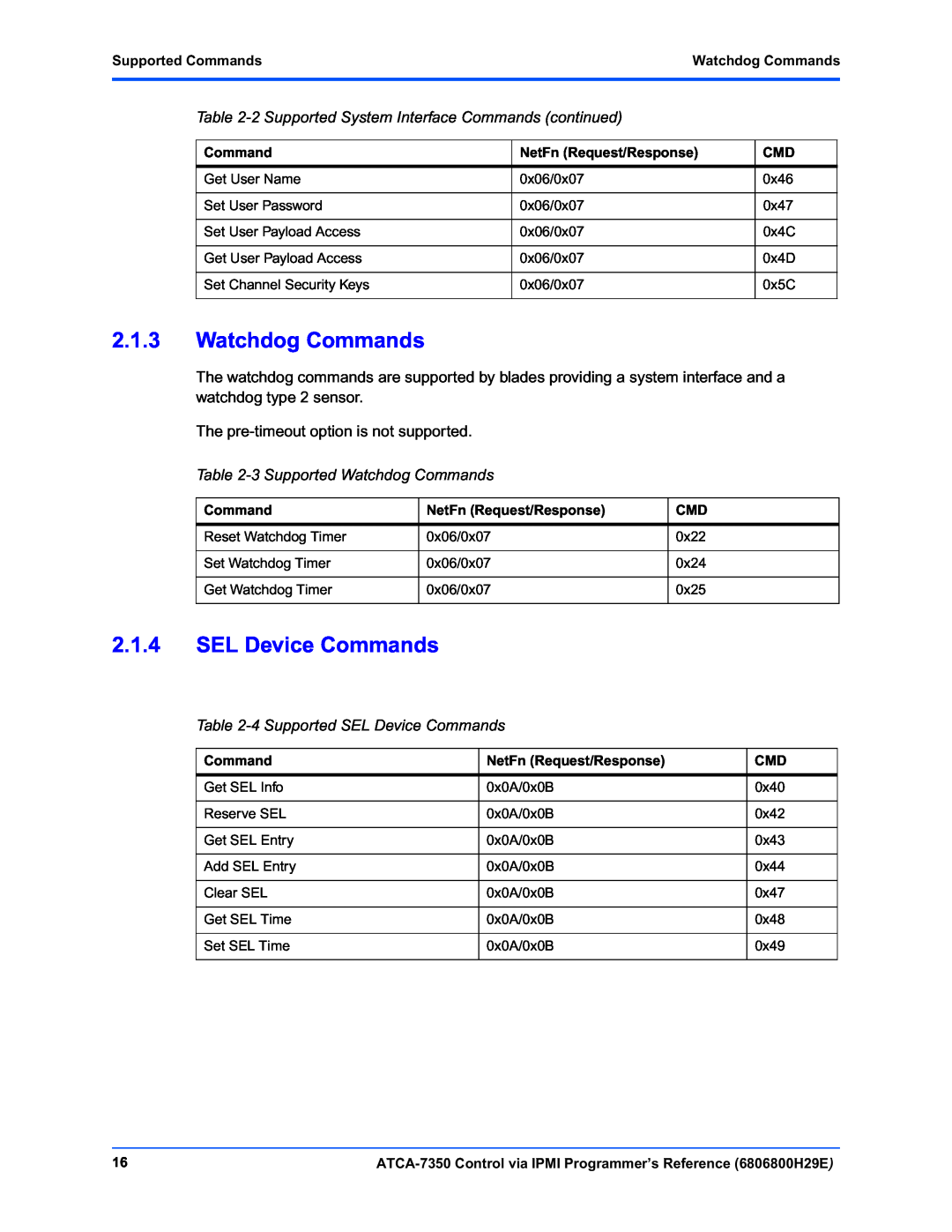 Emerson ATCA-7350 manual 2.1.3Watchdog Commands, 2.1.4SEL Device Commands, Supported CommandsWatchdog Commands 