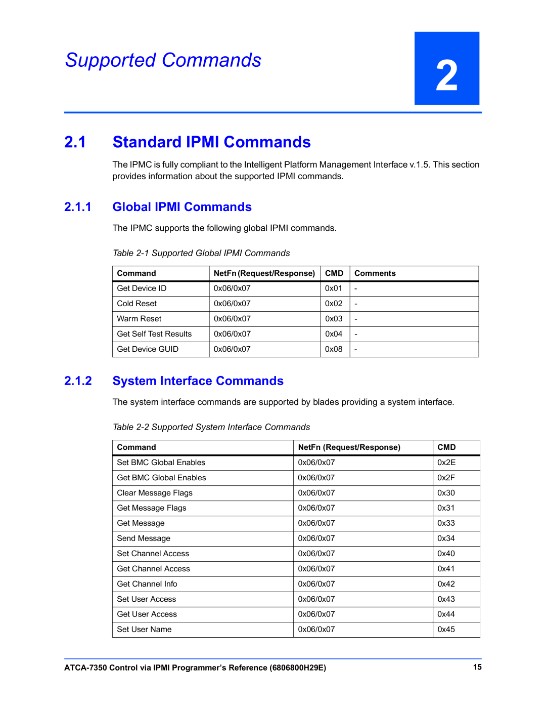 Emerson ATCA-7350 manual Supported Commands, Standard Ipmi Commands, Global Ipmi Commands, System Interface Commands 