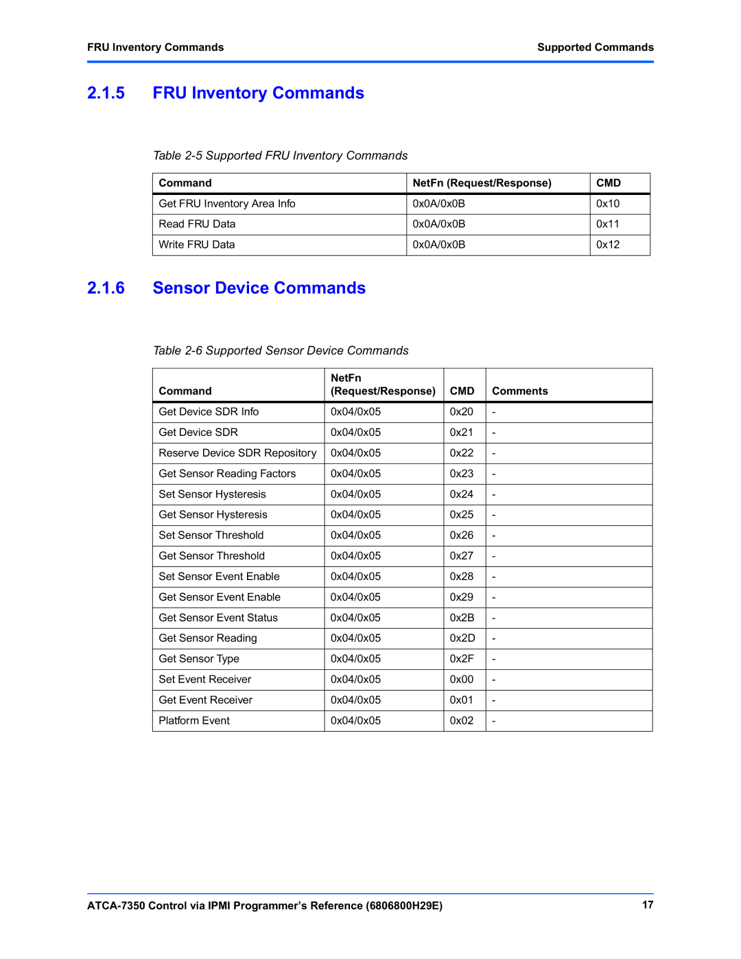 Emerson ATCA-7350 manual Supported FRU Inventory Commands, Supported Sensor Device Commands 