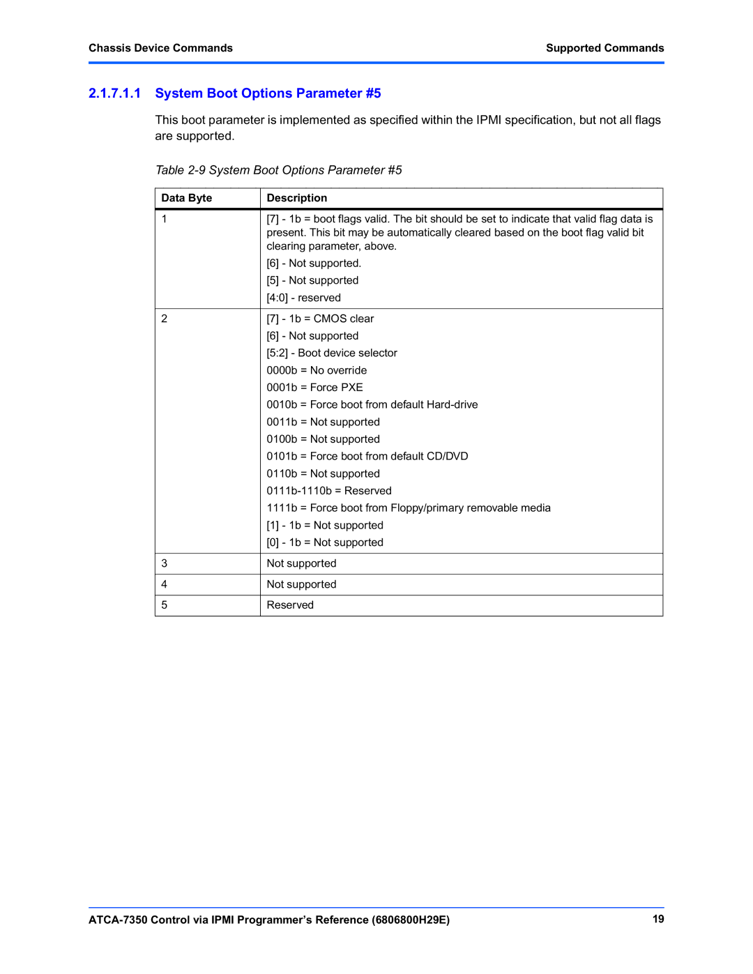 Emerson ATCA-7350 System Boot Options Parameter #5, Chassis Device Commands Supported Commands, Data Byte Description 