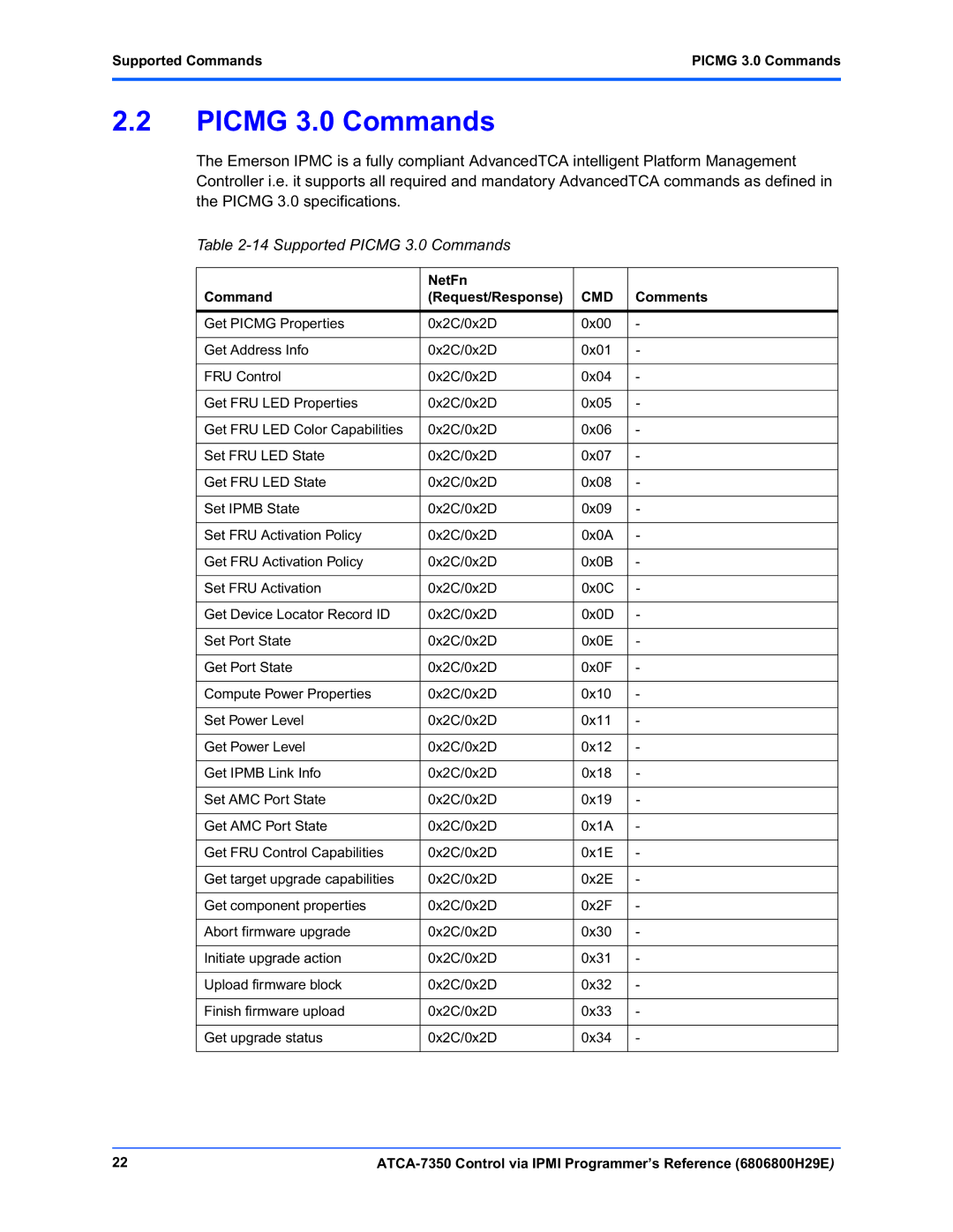 Emerson ATCA-7350 manual Supported Picmg 3.0 Commands, Supported Commands Picmg 3.0 Commands 