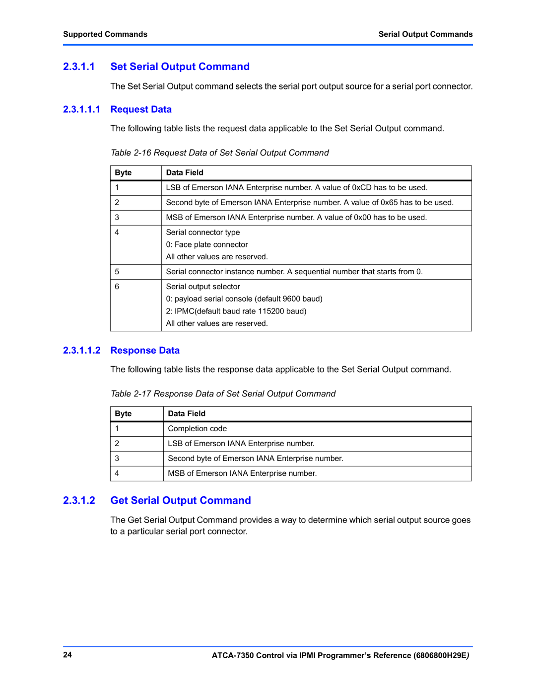 Emerson ATCA-7350 Request Data of Set Serial Output Command, Response Data of Set Serial Output Command, Byte Data Field 