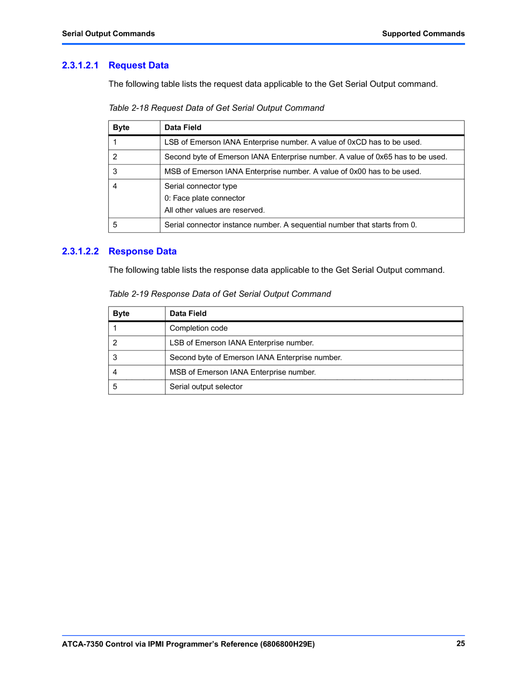 Emerson ATCA-7350 manual Request Data of Get Serial Output Command, Response Data of Get Serial Output Command 