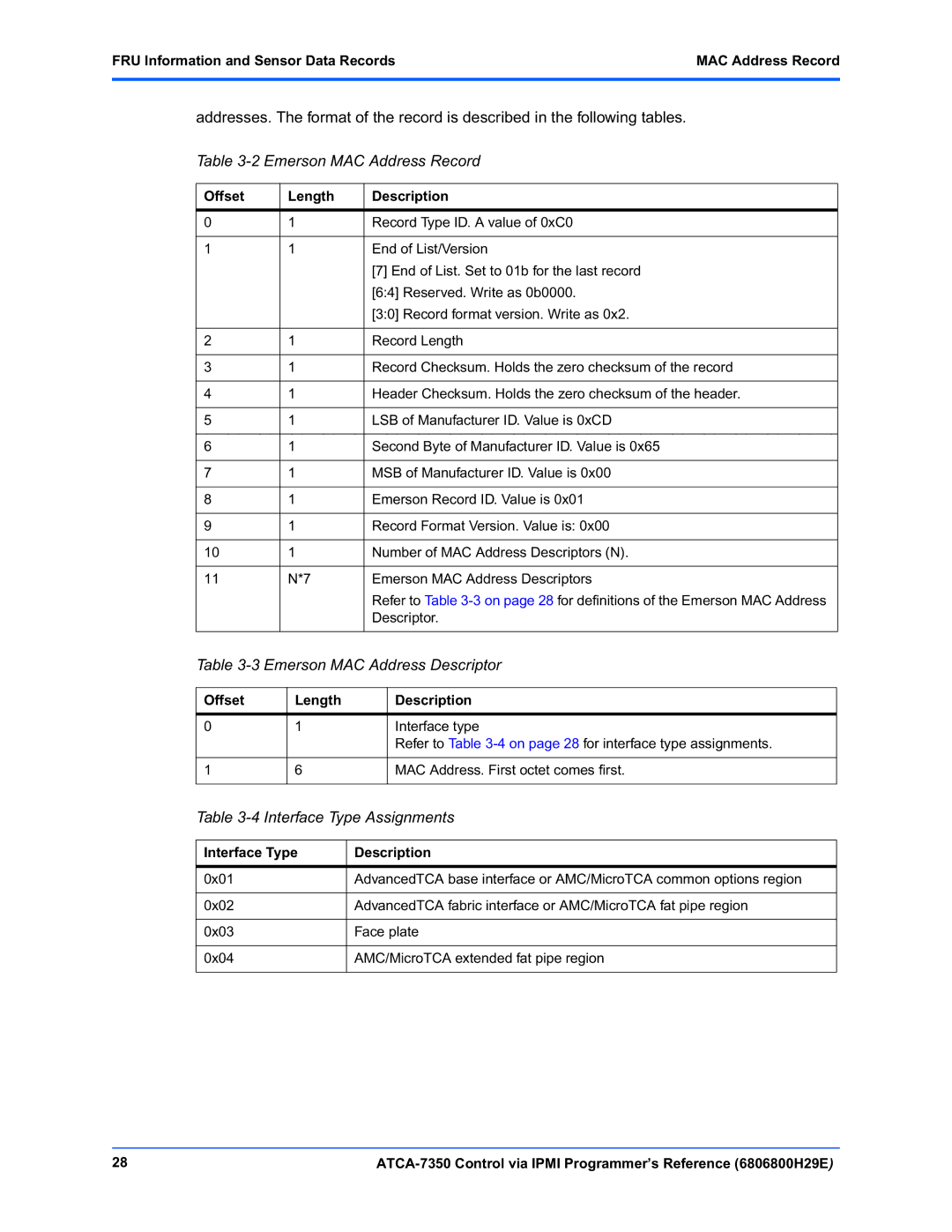 Emerson ATCA-7350 manual Emerson MAC Address Record, Emerson MAC Address Descriptor, Interface Type Assignments 