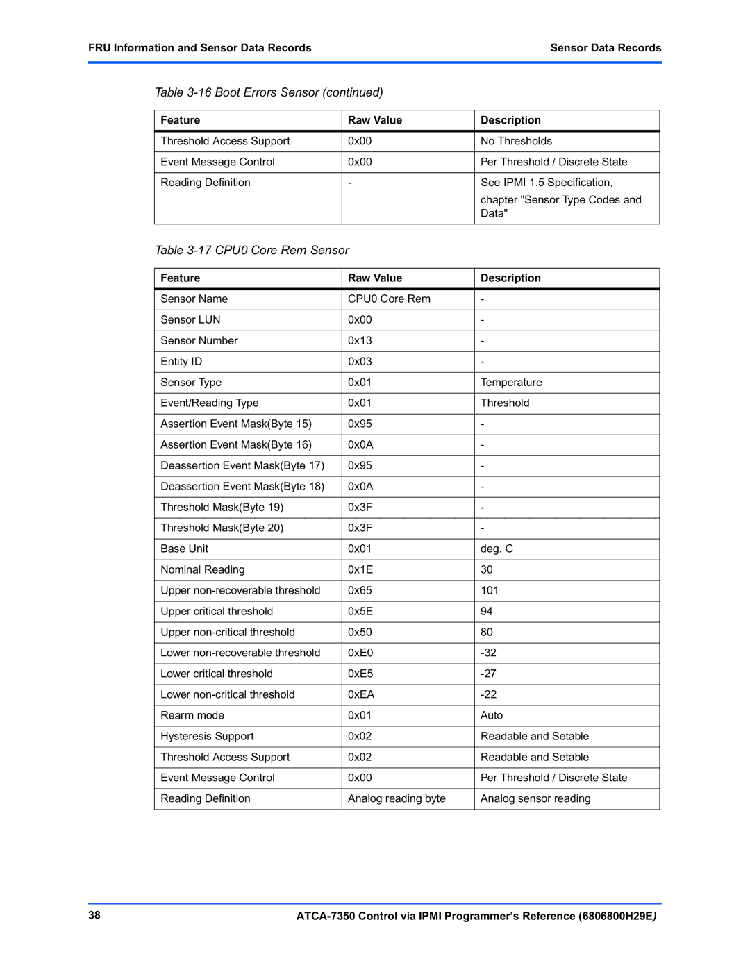 Emerson ATCA-7350 manual 17 CPU0 Core Rem Sensor 