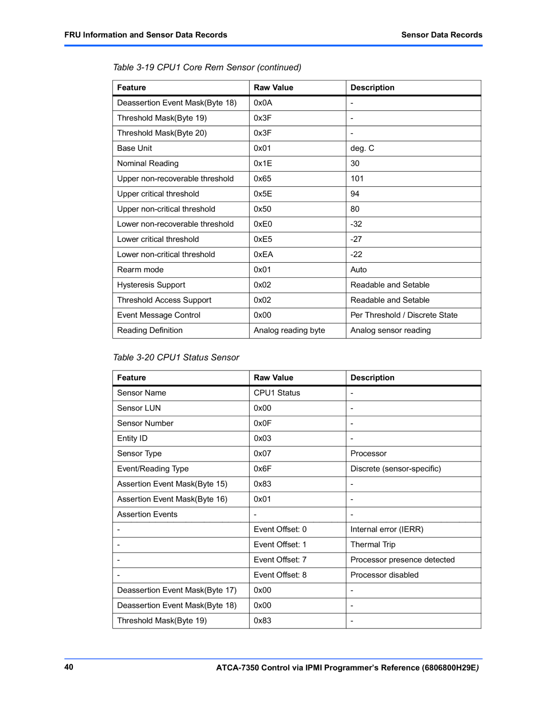 Emerson ATCA-7350 manual 20 CPU1 Status Sensor 