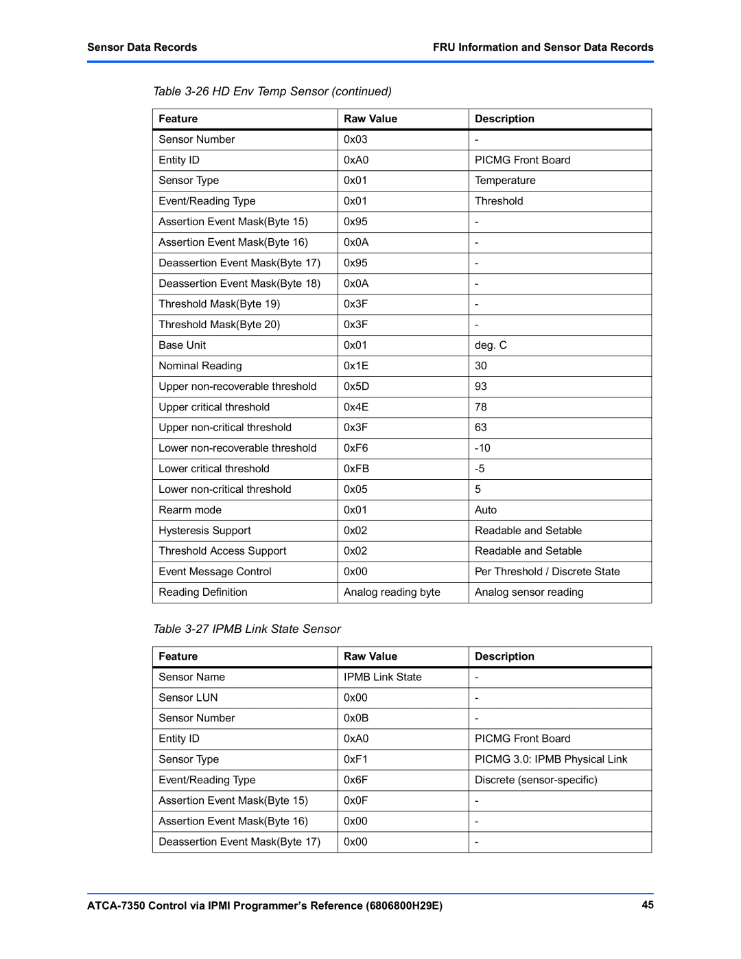 Emerson ATCA-7350 manual Ipmb Link State Sensor 