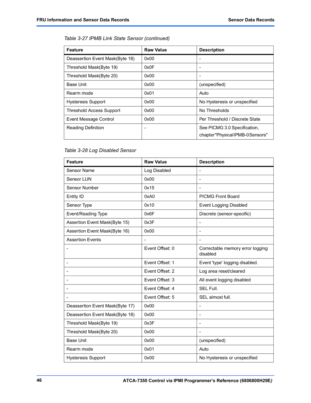 Emerson ATCA-7350 manual Log Disabled Sensor 