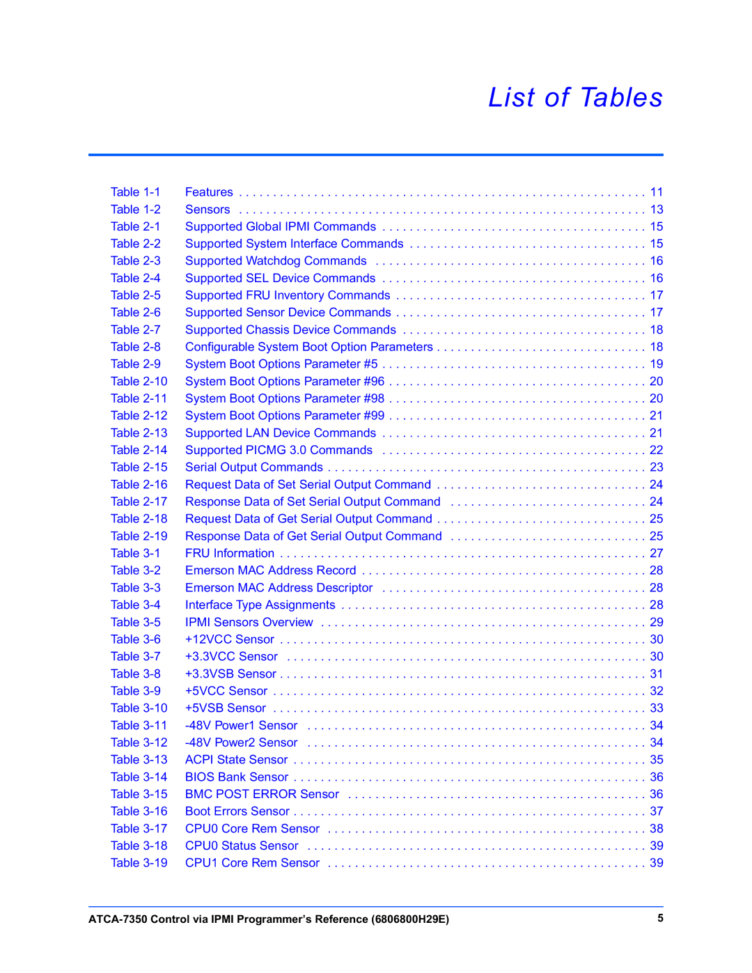 Emerson ATCA-7350 manual List of Tables, Response Data of Set Serial Output Command 