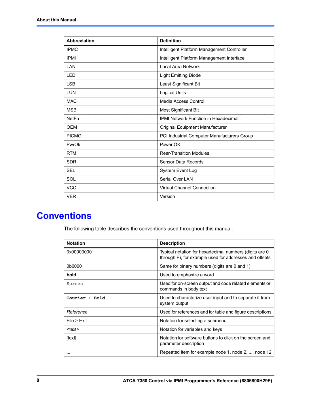 Emerson ATCA-7350 manual Conventions, About this Manual Abbreviation Definition, Notation Description, Bold 