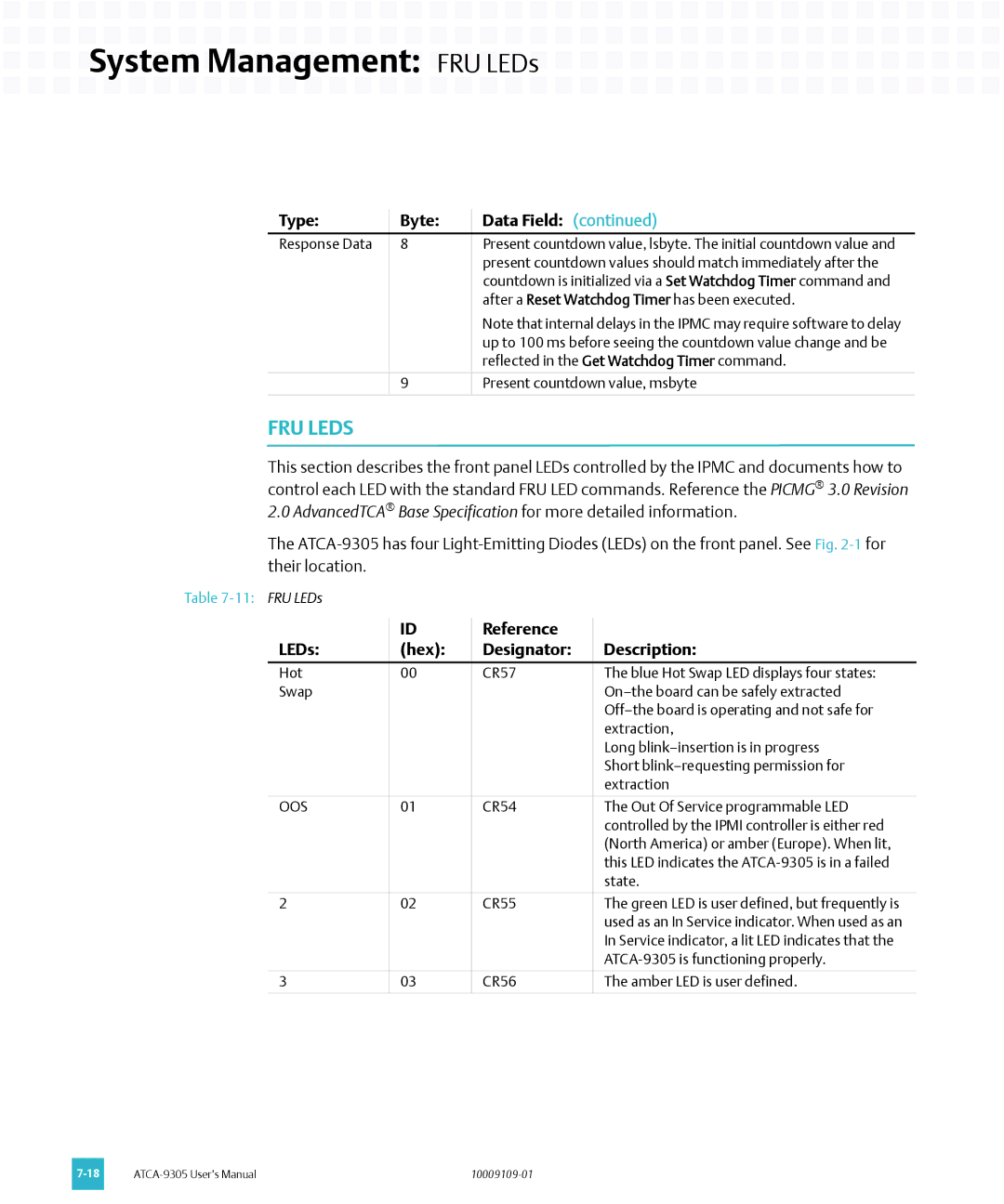 Emerson ATCA-9305 user manual System Management FRU LEDs, FRU Leds, Reference LEDs Hex Designator Description, Oos 