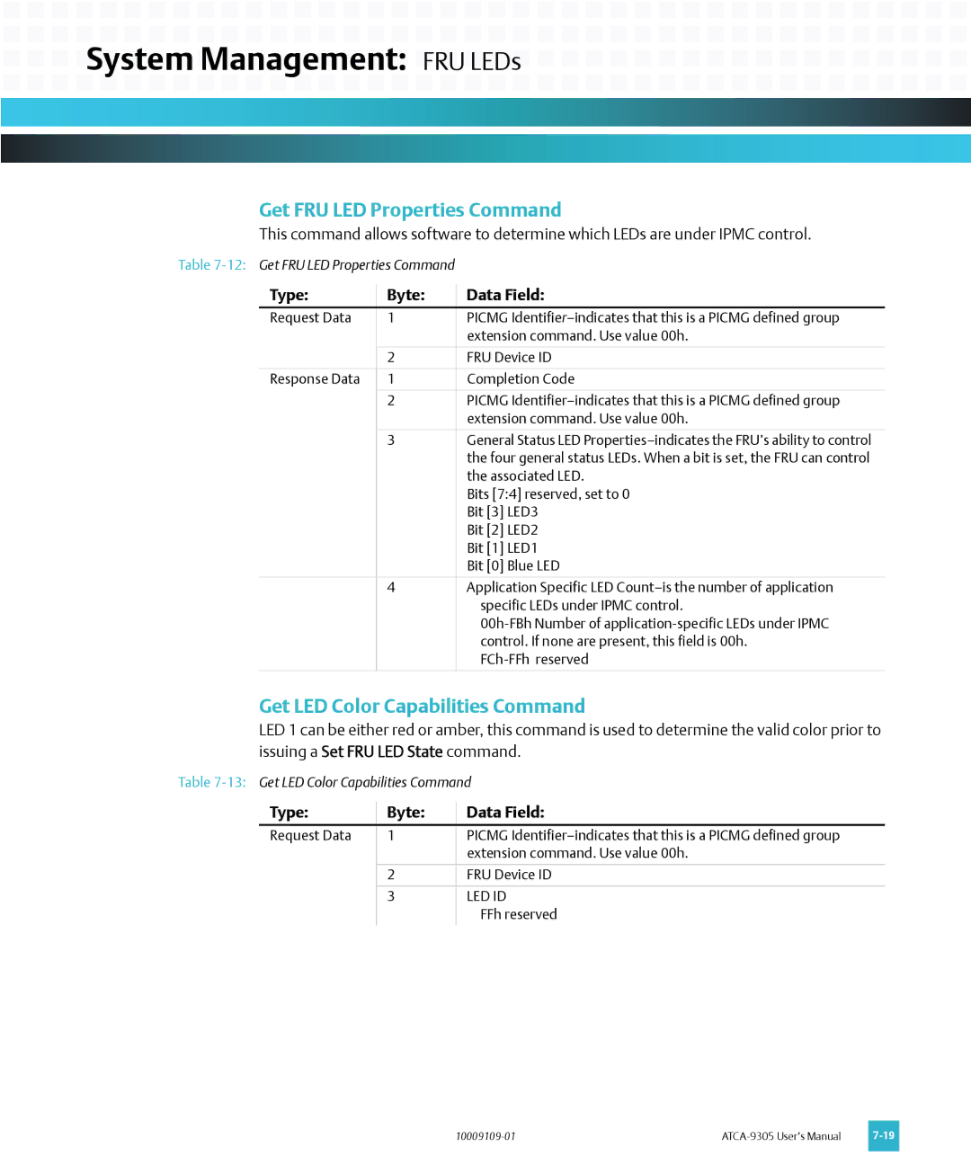 Emerson ATCA-9305 user manual Get FRU LED Properties Command, Get LED Color Capabilities Command, Led Id 