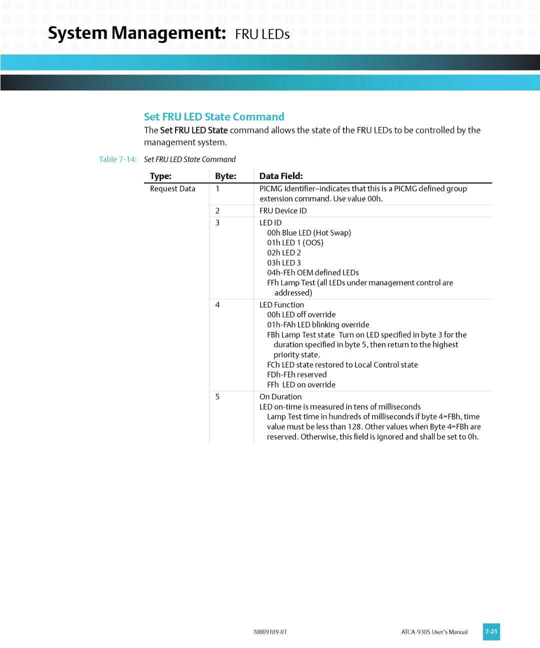 Emerson ATCA-9305 user manual Set FRU LED State Command 