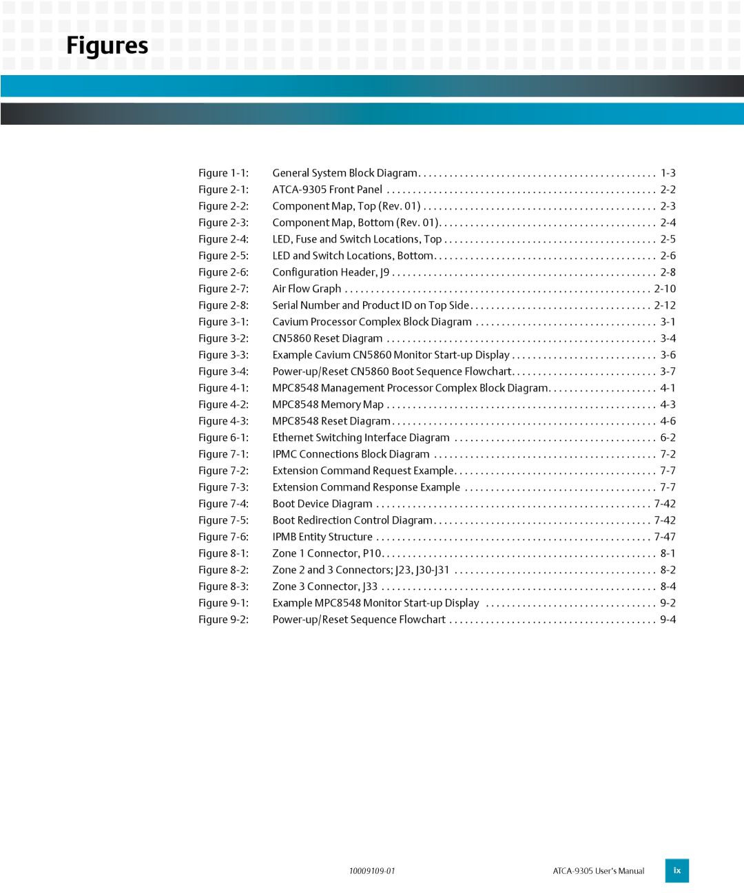 Emerson ATCA-9305 user manual Figures 