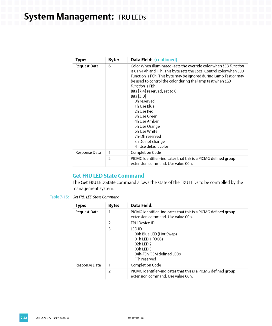 Emerson ATCA-9305 user manual Get FRU LED State Command, Function is FBh 