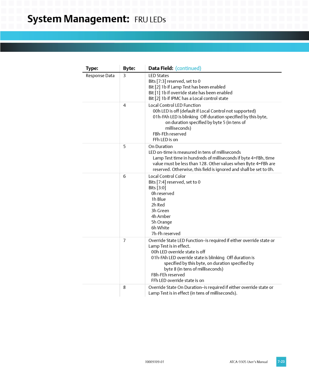 Emerson ATCA-9305 user manual System Management FRU LEDs 