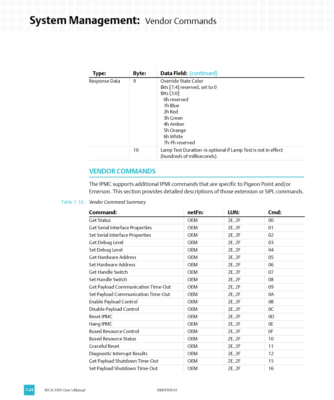 Emerson ATCA-9305 user manual System Management Vendor Commands 