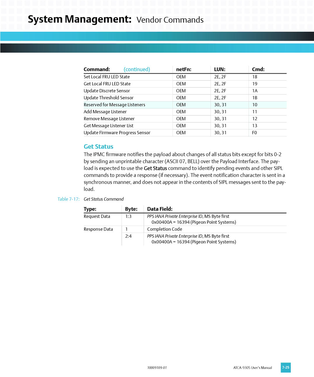 Emerson ATCA-9305 user manual Get Status 