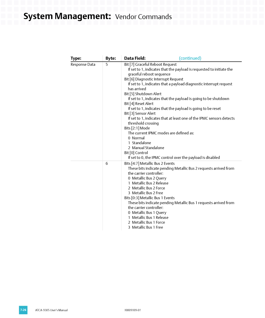 Emerson ATCA-9305 user manual Carrier controller 