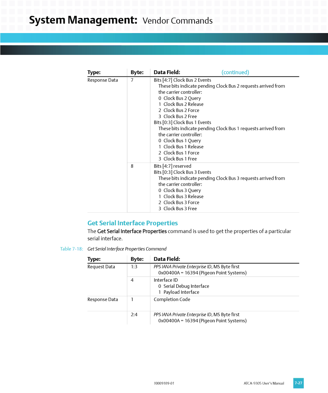 Emerson ATCA-9305 user manual Get Serial Interface Properties 