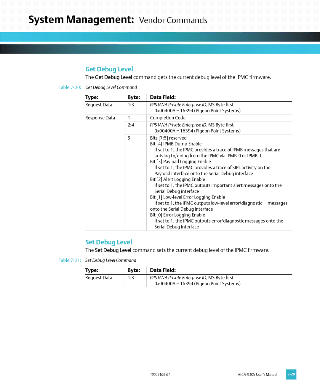 Emerson ATCA-9305 user manual Get Debug Level, Set Debug Level 