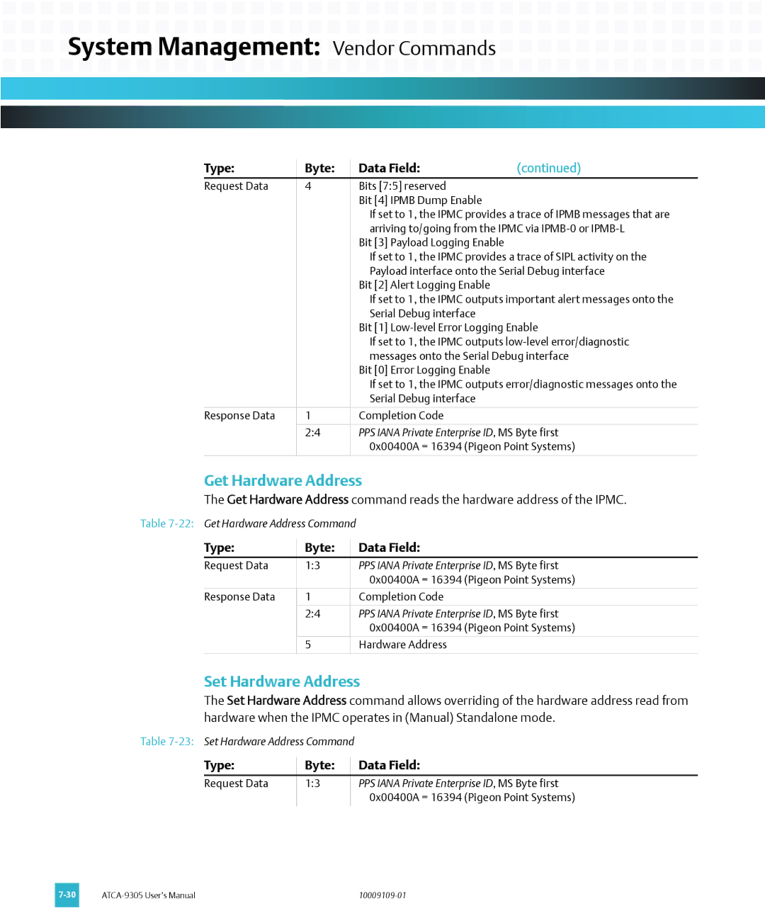 Emerson ATCA-9305 user manual Get Hardware Address, Set Hardware Address 