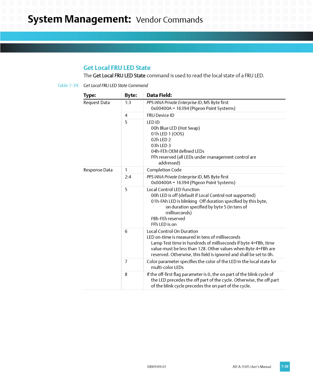 Emerson ATCA-9305 user manual Get Local FRU LED State 