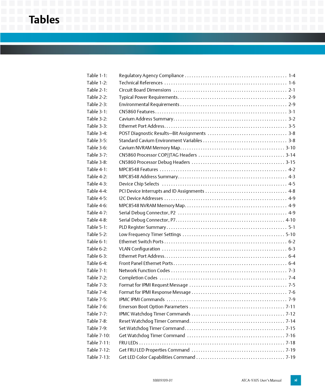 Emerson ATCA-9305 user manual Tables 