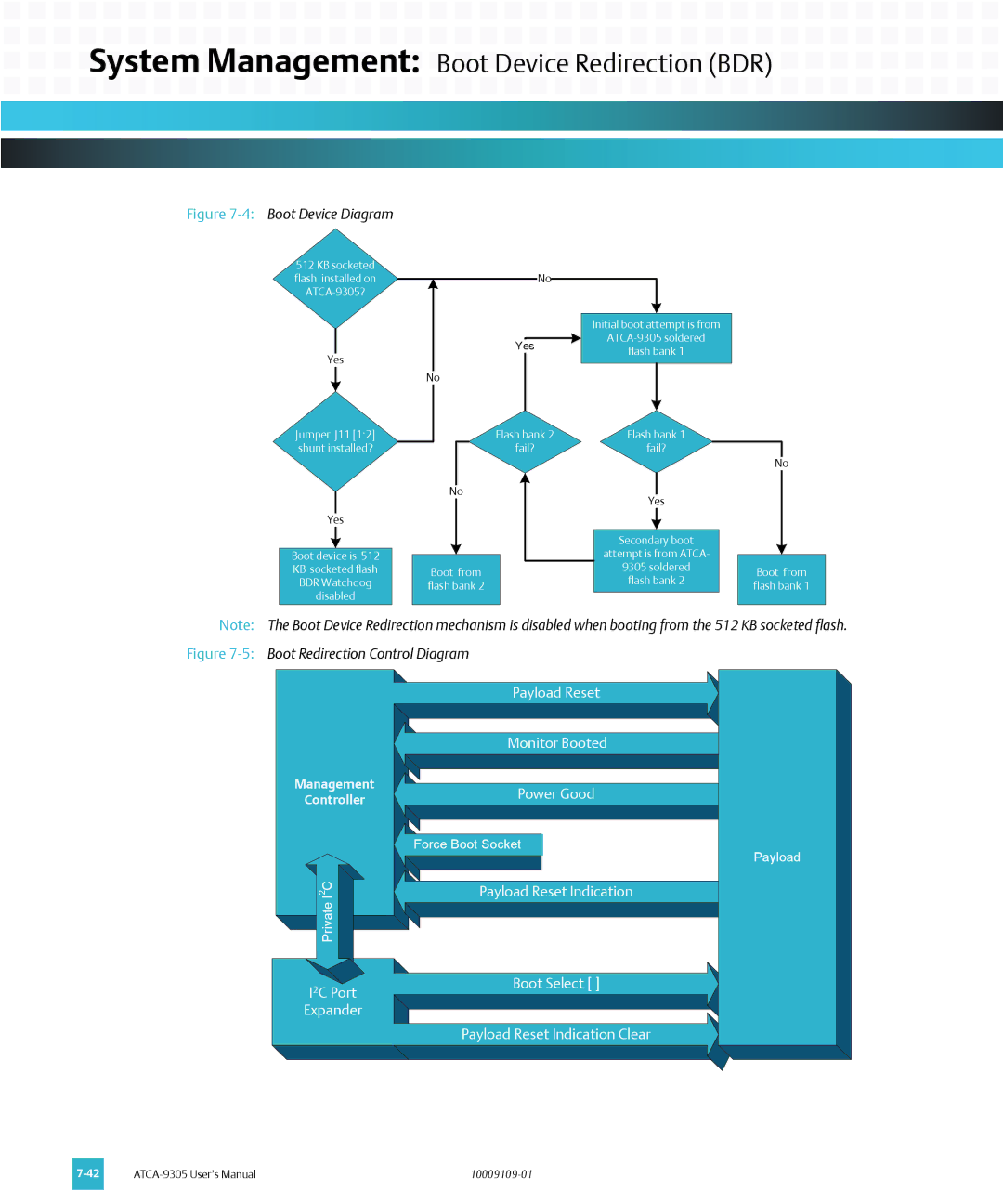 Emerson ATCA-9305 user manual 4Boot Device Diagram 