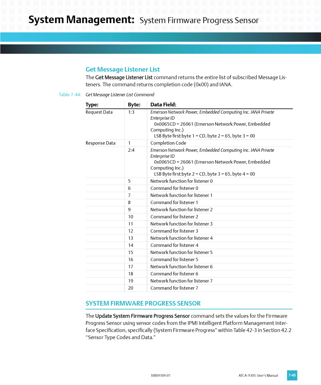 Emerson ATCA-9305 user manual System Management System Firmware Progress Sensor, Get Message Listener List 