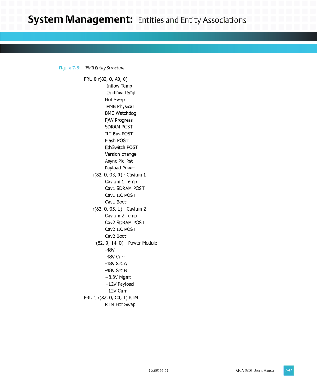 Emerson ATCA-9305 user manual Sdram Post 