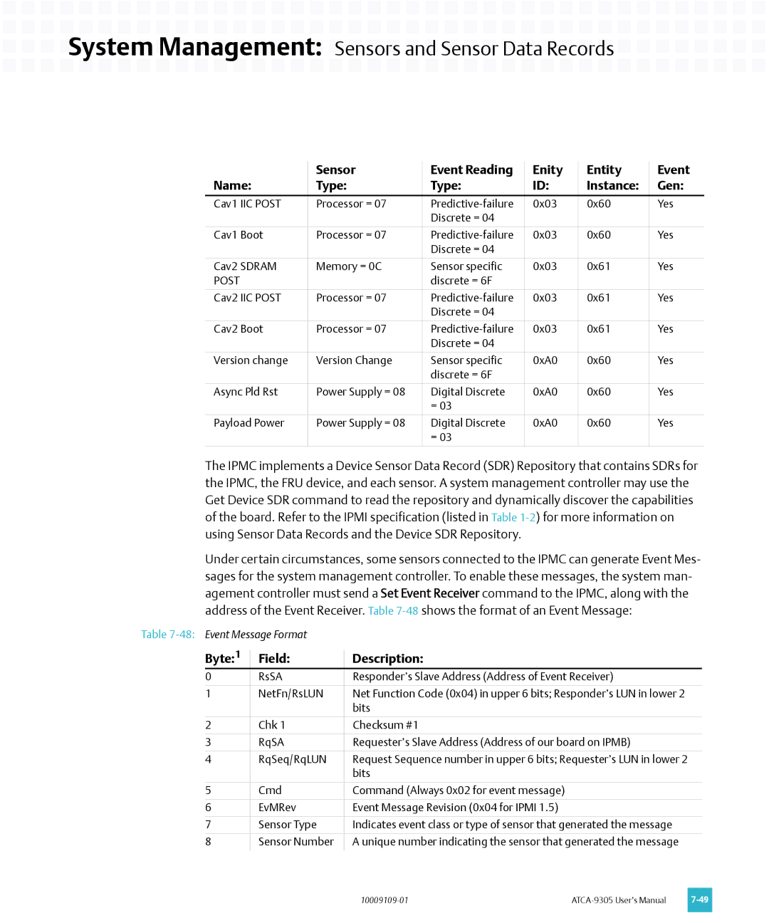 Emerson ATCA-9305 user manual Byte Field Description 