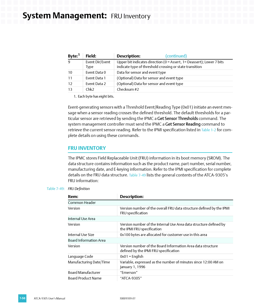 Emerson ATCA-9305 user manual System Management FRU Inventory 