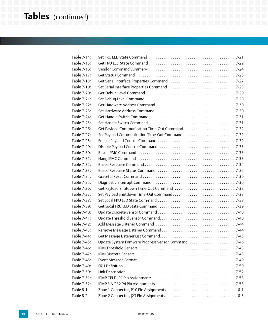 Emerson ATCA-9305 user manual Tables 