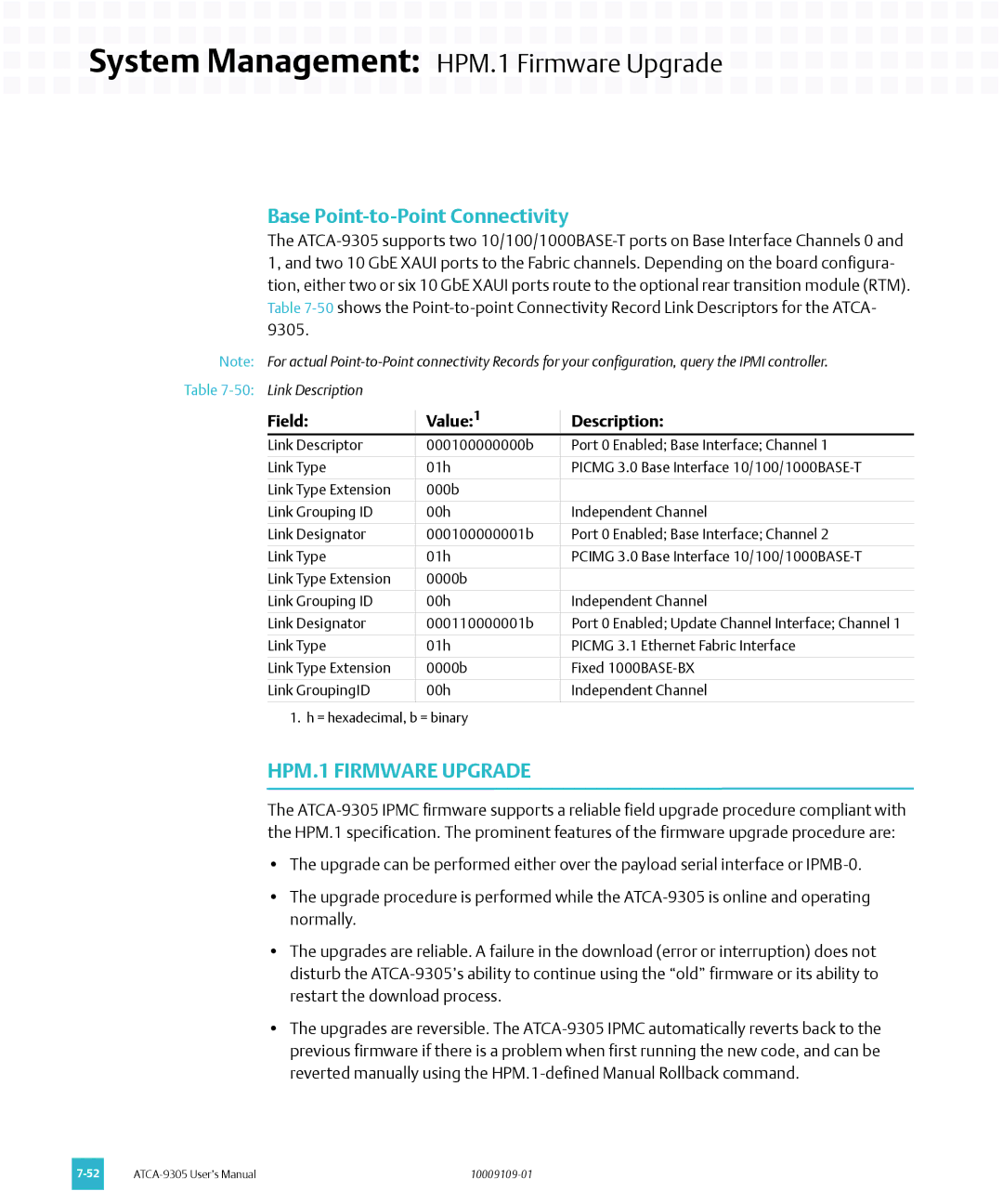 Emerson ATCA-9305 System Management HPM.1 Firmware Upgrade, Base Point-to-Point Connectivity, Field Value Description 