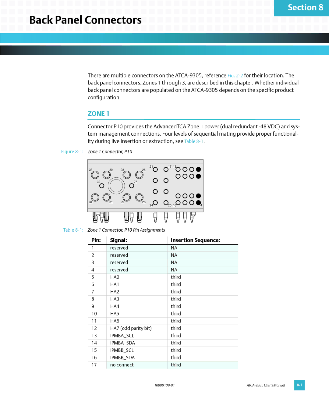 Emerson ATCA-9305 user manual Back Panel Connectors, Zone, Pin Signal Insertion Sequence 