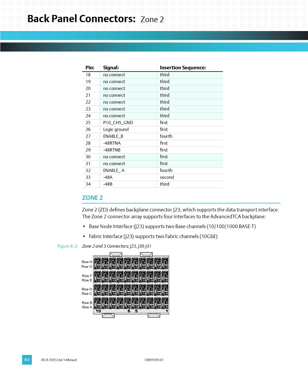 Emerson ATCA-9305 user manual Back Panel Connectors Zone, P10CHSGND, Enableb, Enable a 