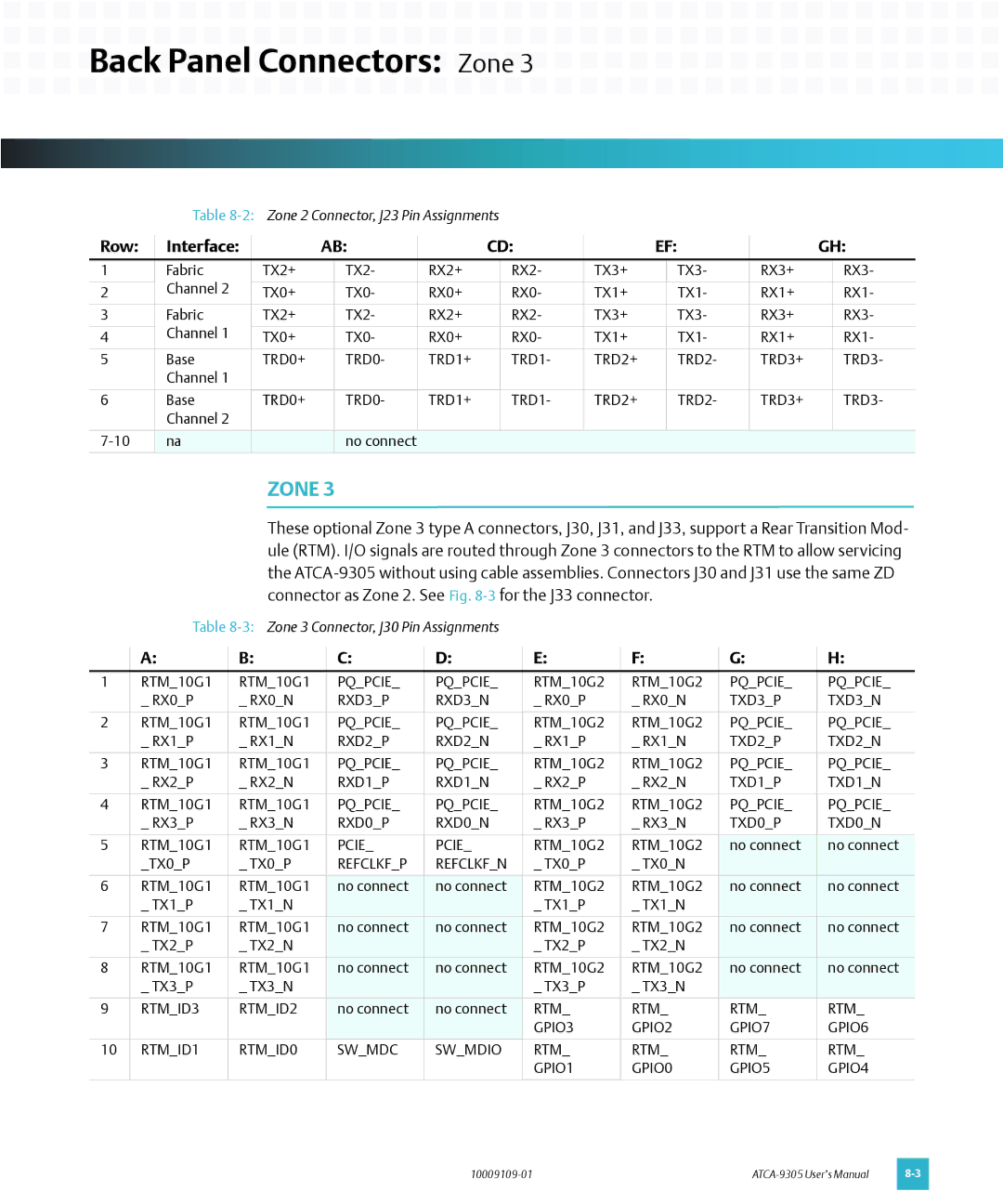 Emerson ATCA-9305 user manual Row Interface 