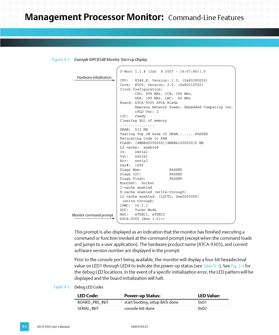 Emerson ATCA-9305 Management Processor Monitor Command-Line Features, LED Code Power-up Status LED Value, Boardpreinit 