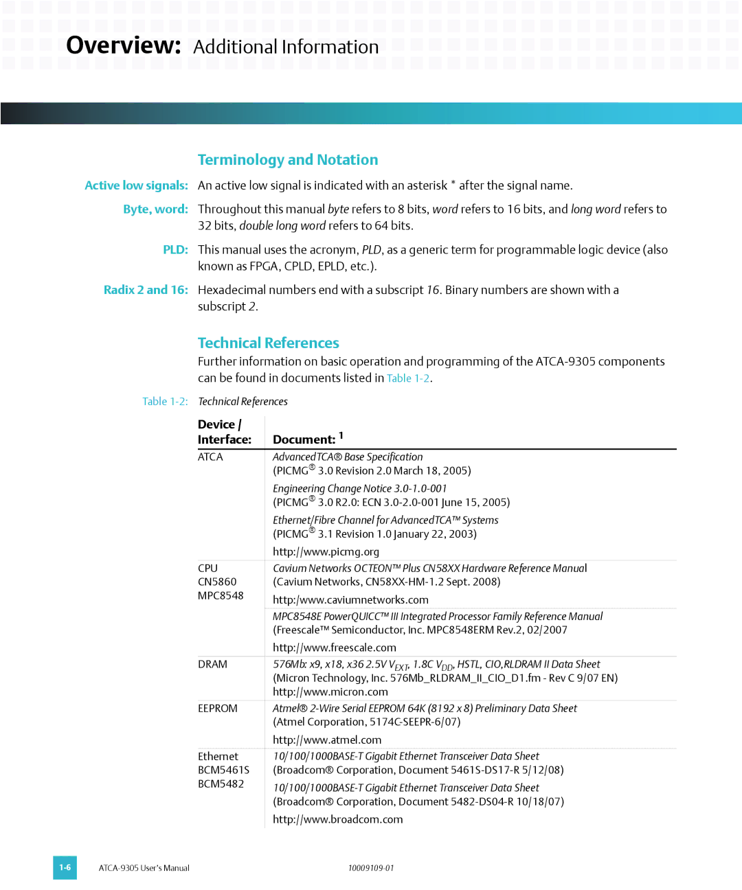 Emerson ATCA-9305 user manual Terminology and Notation, Technical References, Device Document Interface 