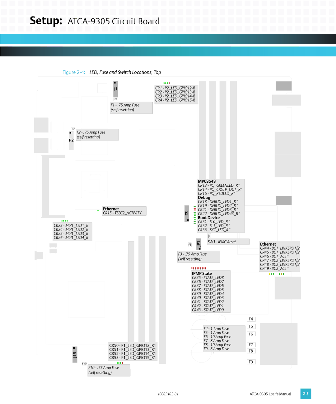 Emerson ATCA-9305 user manual 4LED, Fuse and Switch Locations, Top 