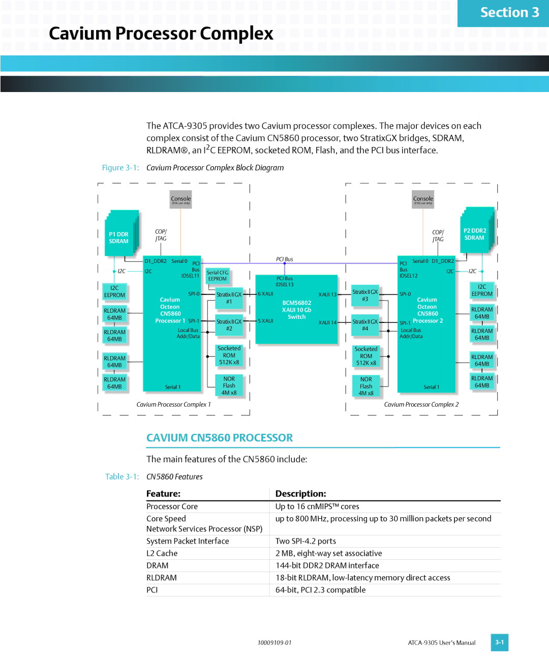 Emerson ATCA-9305 user manual Cavium CN5860 Processor, Feature Description, Rldram, Pci 