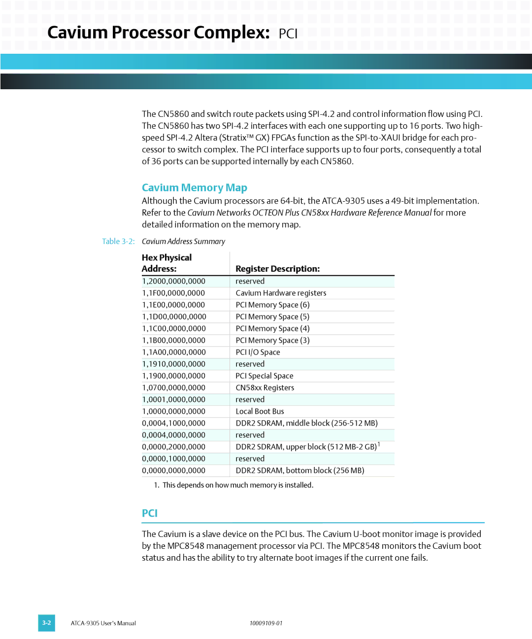 Emerson ATCA-9305 Cavium Processor Complex PCI, Cavium Memory Map, Pci, Hex Physical Address Register Description 