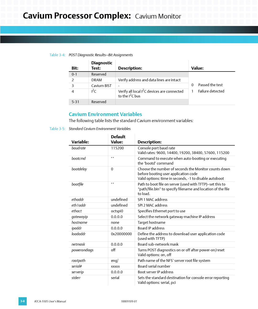 Emerson ATCA-9305 user manual Cavium Environment Variables, Diagnostic Bit Test Description Value 