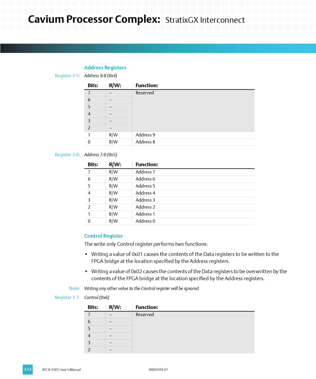 Emerson ATCA-9305 user manual Address Registers, Control Register 