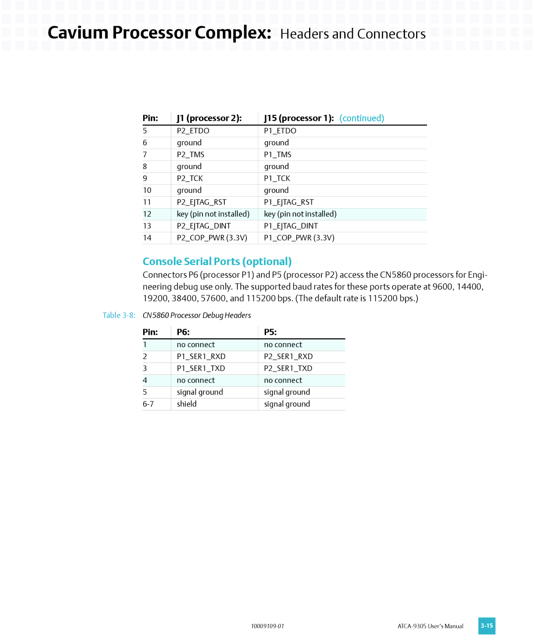 Emerson ATCA-9305 user manual Console Serial Ports optional, Pin 