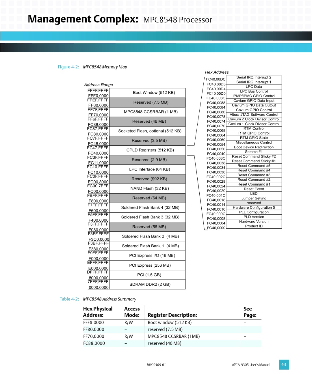 Emerson ATCA-9305 user manual Hex Physical Access See Address Mode Register Description, MPC8548 Ccsrbar 1MB 