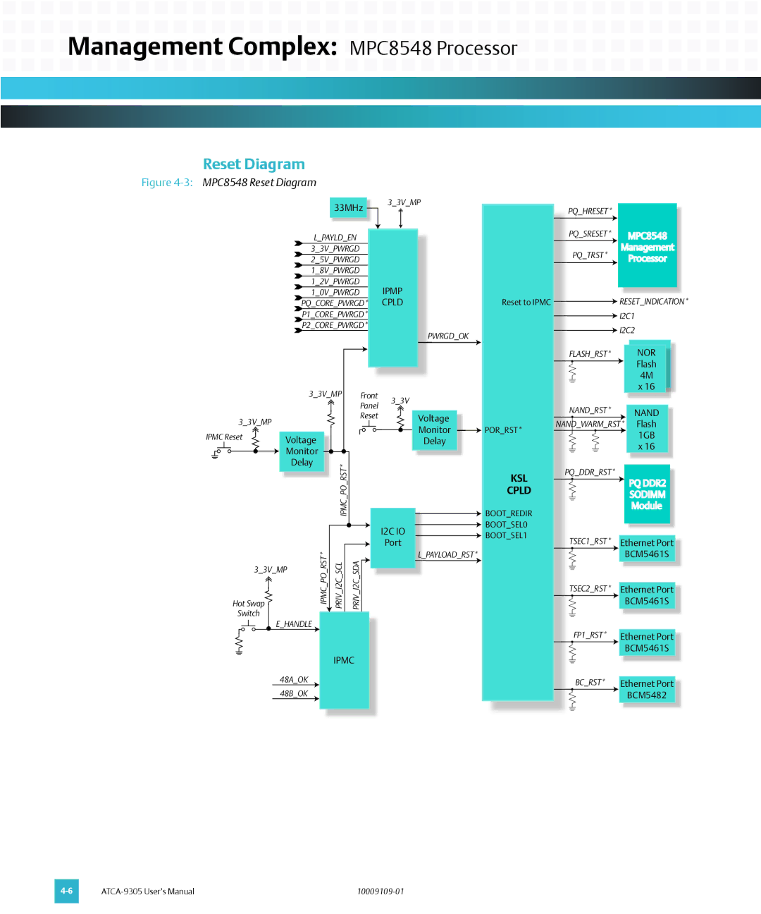 Emerson ATCA-9305 user manual Reset Diagram, Ipmp Cpld 